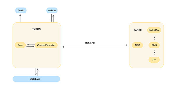 Flow_Chart-02_3
